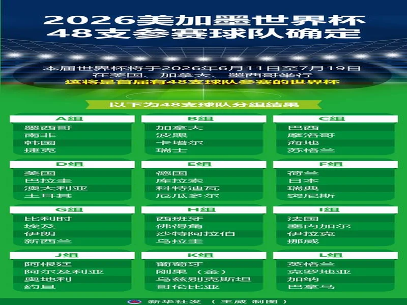 尘埃落定！2026美加墨世界杯决赛圈48支球队正式出炉